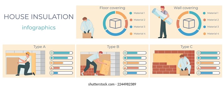Thermal insulation flat set of infographic compositions with handyman character bar charts radial graphs and text vector illustration