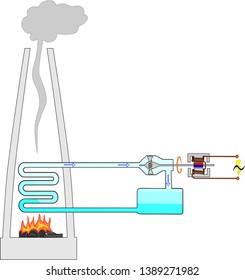 Thermal power plant with steam turbine