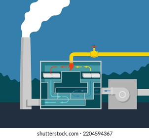 Thermal recuperative oxidizer for air pollution control - used to destroy hazardous air pollutants and volatile organic compounds. Vector visual aids