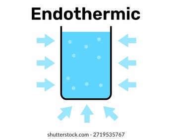 Explicación gráfica del proceso termodinámico. Ilustración vectorial gráfica del proceso endotérmico. Elemento de propósito educativo Arte de Clip. Aprendizaje físico