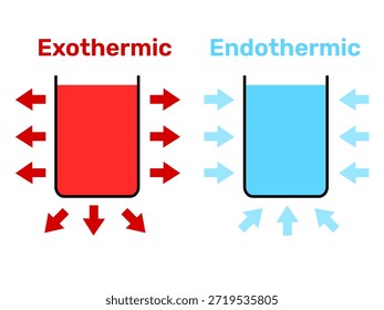 Explicación gráfica del proceso termodinámico con Ilustración vectorial de imagen endotérmica y exotérmica. Elemento de propósito educativo Arte de Clip. Aprendizaje físico