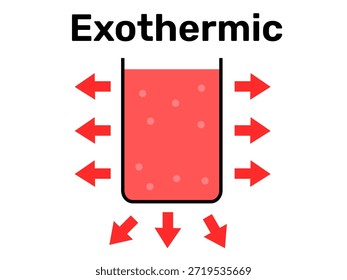 Explicación gráfica del proceso termodinámico. Ilustración vectorial gráfica del proceso exotérmico. Elemento de propósito educativo Arte de Clip. Aprendizaje físico