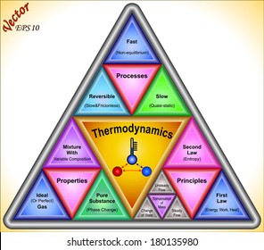 Thermodynamics