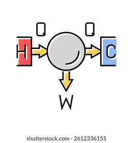 thermodynamics principles mechanical engineer color icon vector. thermodynamics principles mechanical engineer sign. isolated symbol illustration