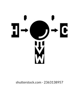 thermodynamics principles mechanical engineer glyph icon vector. thermodynamics principles mechanical engineer sign. isolated symbol illustration