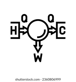 thermodynamics principles mechanical engineer line icon vector. thermodynamics principles mechanical engineer sign. isolated contour symbol black illustration