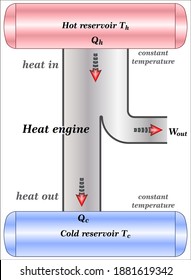 Thermodynamics: Thermal Efficiency of Heat Engine