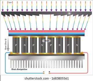 Thermoelectric Generators - This guide defines common terminology, the science behind how TEGs work and offers info on using TEG products that convert heat to power