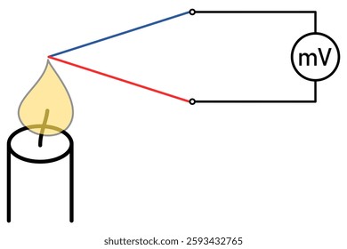 Thermoelectric phenomenon - diagram of the demonstration of the generation of voltage in a thermocouple