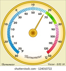 thermometer