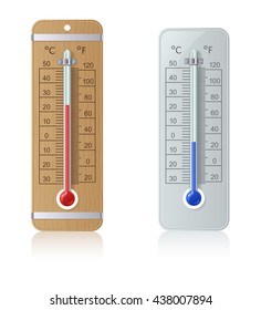 Thermometer