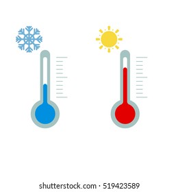 thermometer