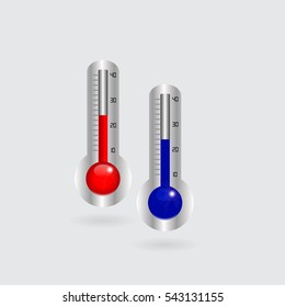 thermometer