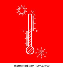 thermometer