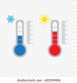 thermometer