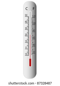 thermometer