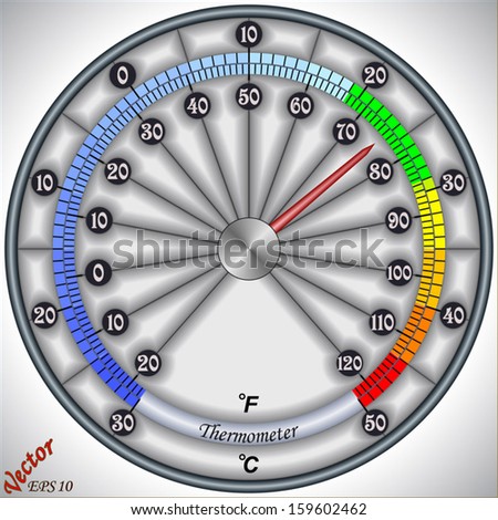 Thermometer