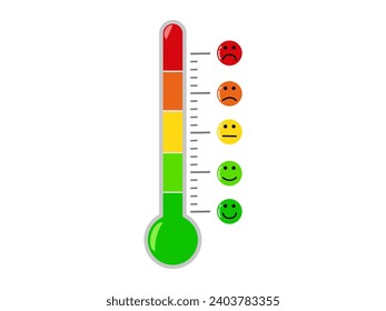 Thermometer mit verschiedenen emotionalen Symbolen. Gesicht war voller Glück und Wut