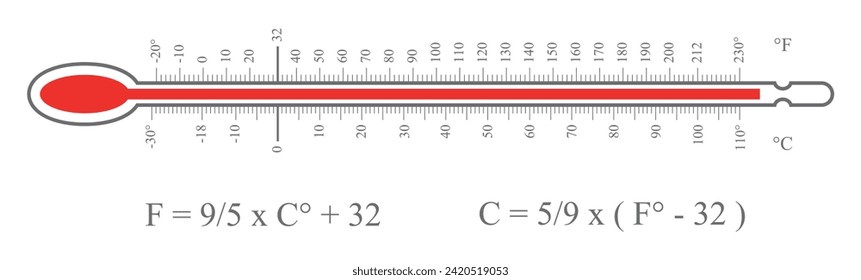 A thermometer with a full detailed temperature scale in Celsius and Fahrenheit and formulas for their ratios. Vector isolated objects on a white background.