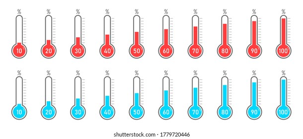 Thermometer With Goal And Percentages. Meter With Scale For Fundraiser. Hot Or Cold Thermostat With Percent. High Temperature And Indicator. Measure Of Charity And Donation. Degree Of Success. Vector.