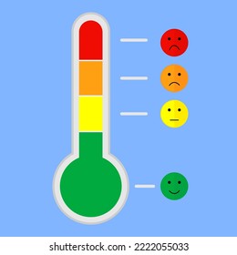 Thermometer icon. Emotional scale difference icon. Face emotion happy normal and angry. vector illustration flat design. isolated on white background. Temperature and weather forecast.