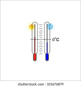 thermometer icons with hot temperatures
