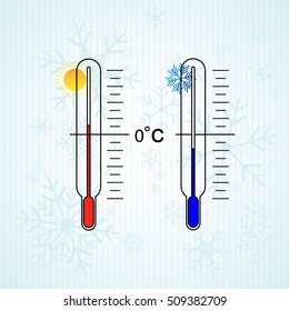 thermometer icons with hot temperatures
