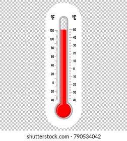 Fahrenheit To Celsius Thermometer Chart