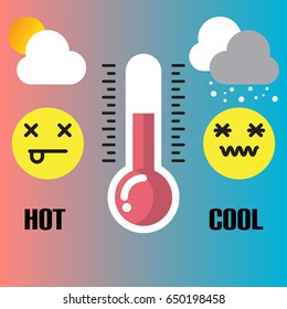 Thermometer for measuring heat and cold