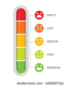 Thermometer and mood on a white background. Heat and cold emoji temperature symbol. vector illustration in flat design.