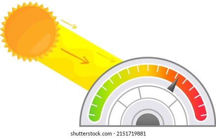 Thermometer with rising temperatures in hot weather. Circular measuring device with digital and analog color bar. Determination of temperature of air heated by incandescent sun. Warm summer weather