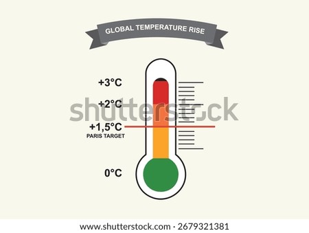 Thermometer showing global temperature rise scale with Paris Agreement 1.5°C target and current warming levels. Paris Climate Target. Climate chart. Vector illustration