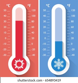 Thermometer, temperature, instrument for measuring hot and cold temperatures, meteorology