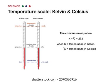 Thermometer Temperature Scale Show Relation Between Stock Vector ...