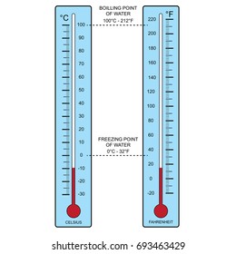 thermometers on white background vector illustration
