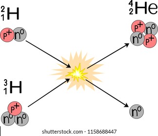 Thermonuclear Fusion Reaction Of Two Hydrogen Atoms
