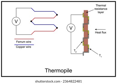 Thermopile - electronic device that converts thermal energy into electrical energy.