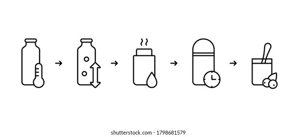 Thermos yogurt recipe. Process of preparation homemade fermented dairy product. Linear icon of bottle of milk, starter, flask, resulting yoghurt with berries. Black contour vector. Cooking instruction