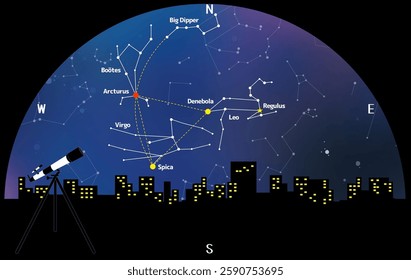 These are the constellations that can be seen in spring. They include the Great Spring Triangle.
The design features buildings and a telescope.