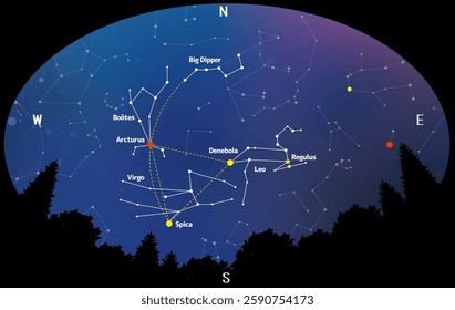 These are the constellations that can be seen in spring. They include the Great Spring Triangle.
The design features a forest and a telescope.