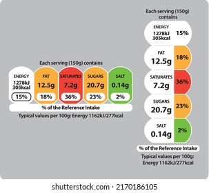 These Labels Follow The Guidelines Of The UK Department Of Health, And The UK Food Standards Agency, 