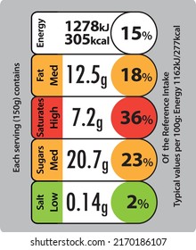 These Labels Follow The Guidelines Of The UK Department Of Health, And The UK Food Standards Agency, 