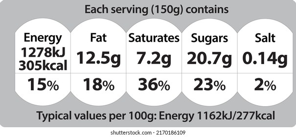 These Labels Follow The Guidelines Of The UK Department Of Health, And The UK Food Standards Agency, 