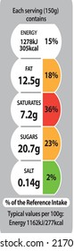 These Labels Follow The Guidelines Of The UK Department Of Health, And The UK Food Standards Agency, 