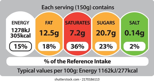 These Labels Follow The Guidelines Of The UK Department Of Health, And The UK Food Standards Agency, 