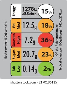 These Labels Follow The Guidelines Of The UK Department Of Health, And The UK Food Standards Agency, 