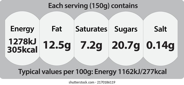 These Labels Follow The Guidelines Of The UK Department Of Health, And The UK Food Standards Agency, 