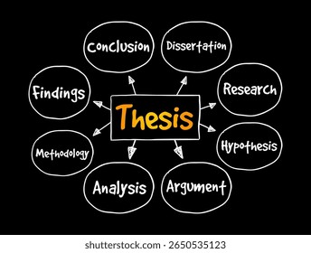 Thesis - type of research paper based on your original research, mind map text concept background
