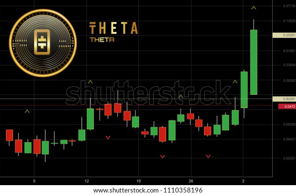 Theta Chart