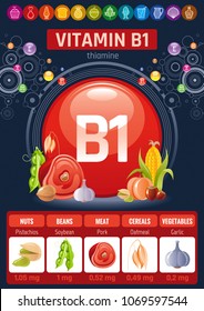 Vitamin B1 Food Chart